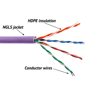 TWT UTP cable, 4 pairs, category 5e, ng(А)-LS, IEC 60332-3, 305 meters, purple